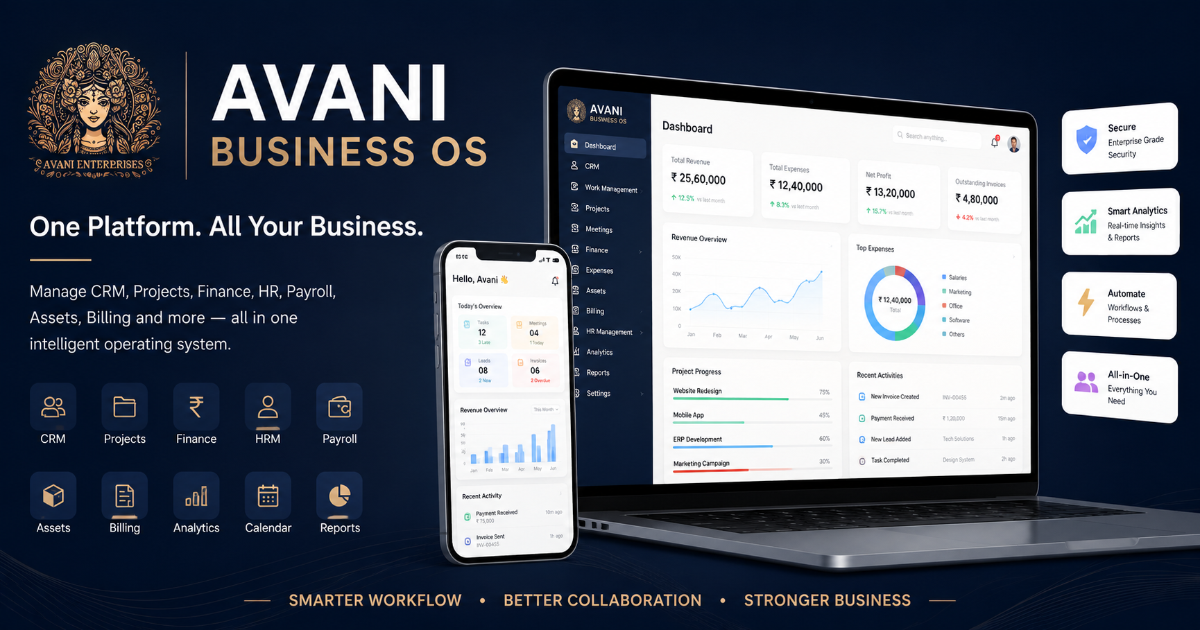 AI-Powered HRMS, ERP, Payroll, Attendance & CRM Software India | Avani ...